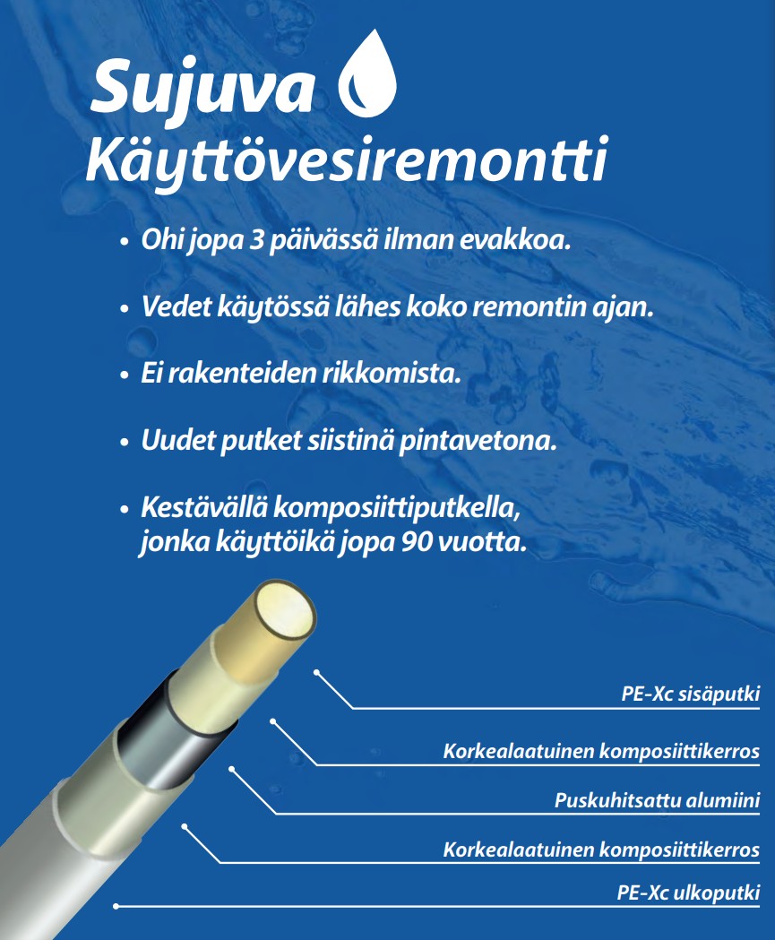 Kannattaako putkien sukitus?